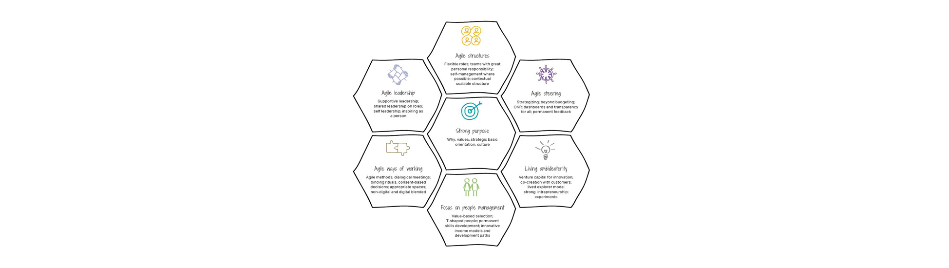 A holistic model for agility_Header