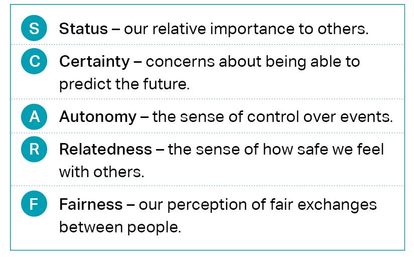 SCARF acronym meaning: Status, Certainty, Autonomy, Relatedness, Fairness