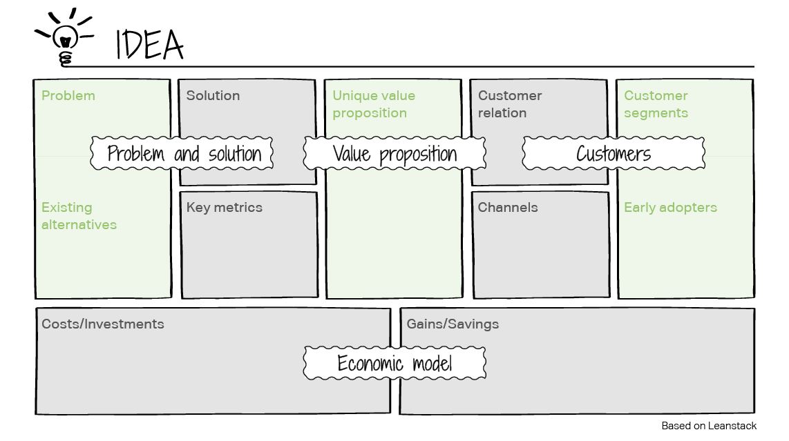 Lean Canvas - ICG