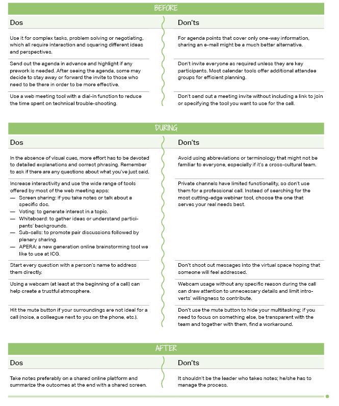 Dos and Don'ts of Online Meetings - Before, during and after the meeting.