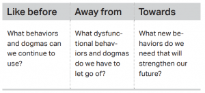 Cultural development needs - what behaviors we can continue to use, what we have to let go of and what new behaviors do we need.