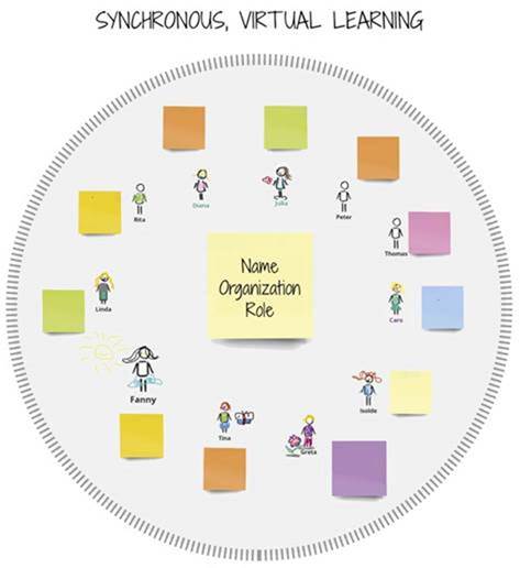 synchronous-learning