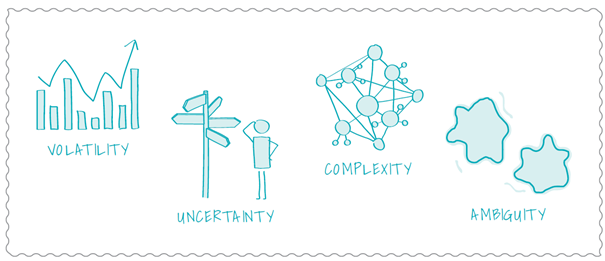 VUCA - Volatility, Uncertainty, Complexity, Ambiguity