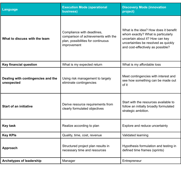 Execution Mode vs. Discovery Mode 3