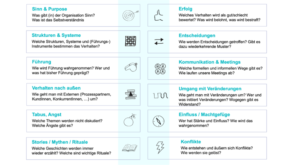 Grafik zu 12 Brillen zur Kulturexploration