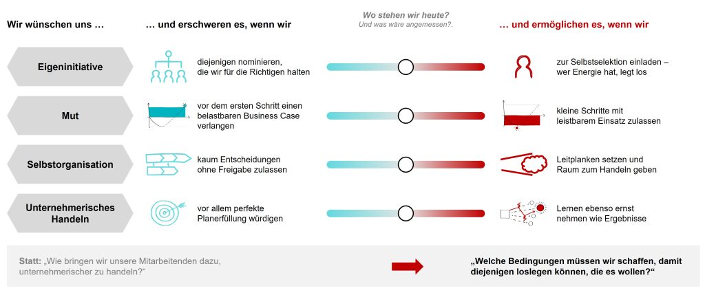 Was Führung und Organisationsentwicklung daraus lernen können“