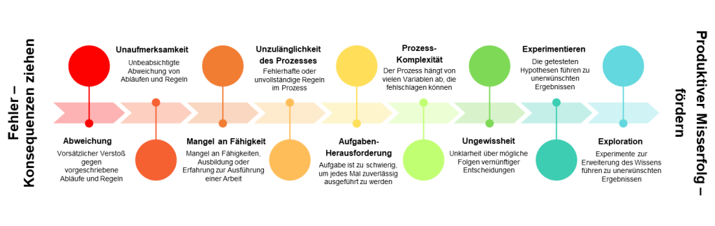 ICG Failculture Diagramm