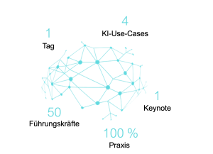 Visual mit Fakten, wie Tage, Keynotes, etc.