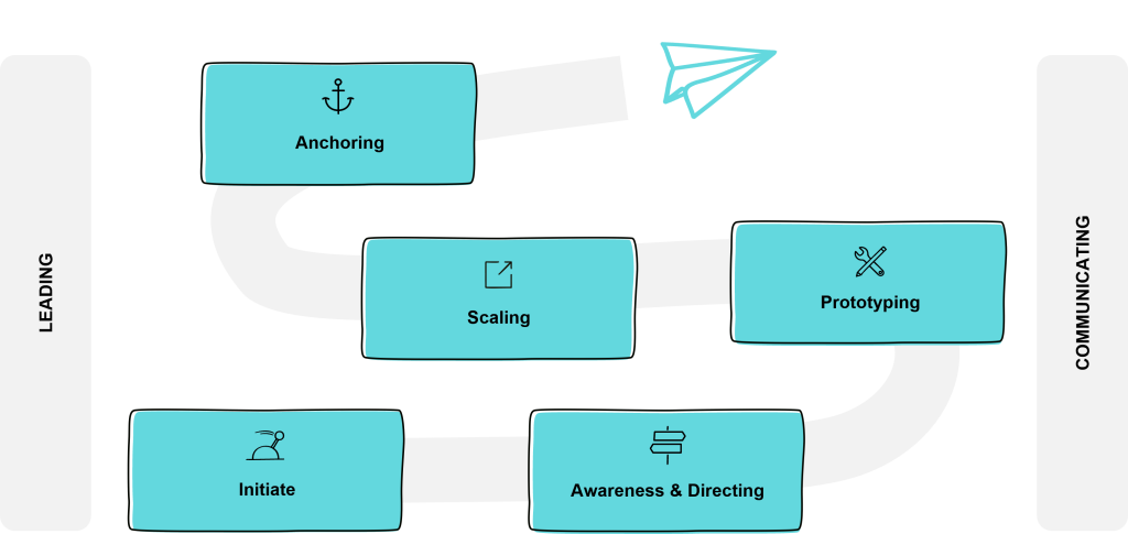 Infographic of the transformation journey