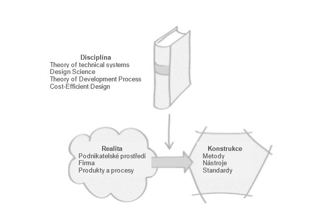 Design to Cost - Disciplína, realita a konstrukce