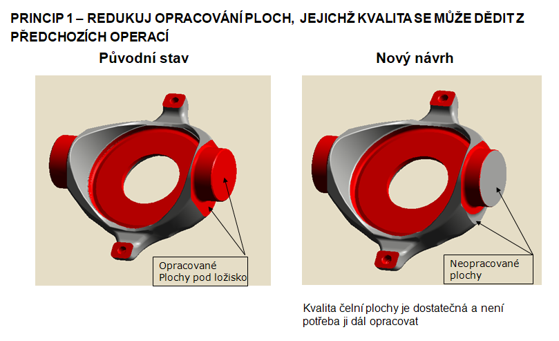 Design to Manufacture Cost - příklad principu