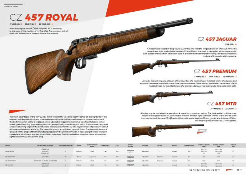 Projekt vývoje a uvádění nové generace malorážek CZ 457 (Česká Zbrojovka)