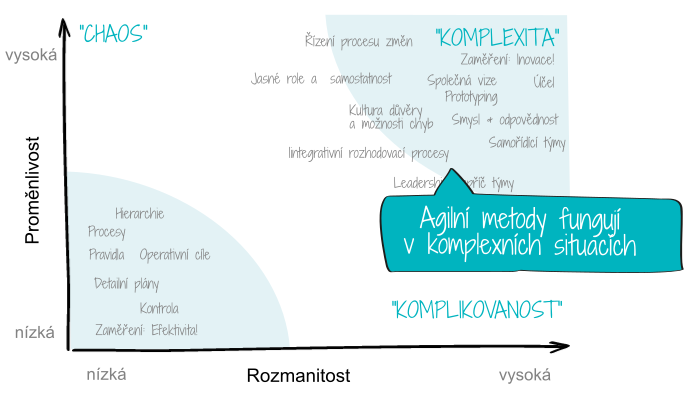 Agile_ambidexterita