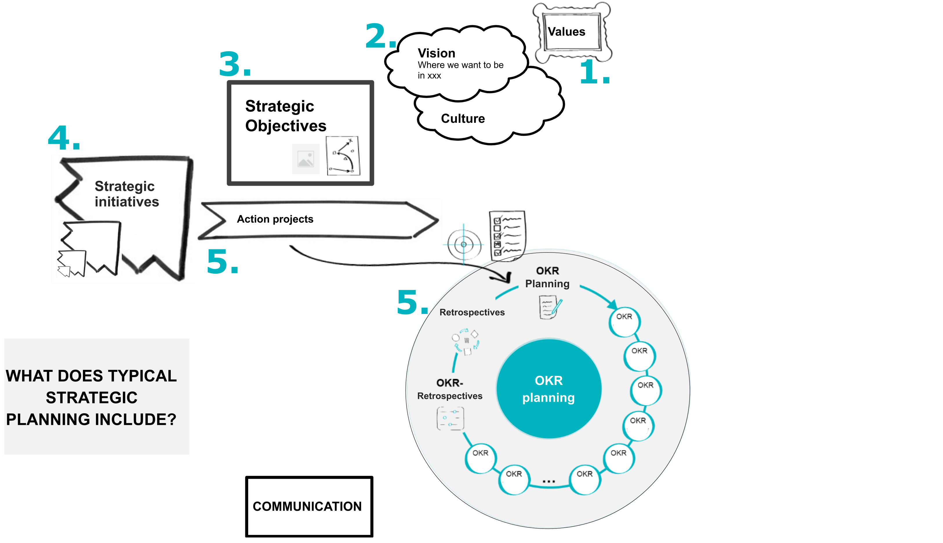 strategy elements