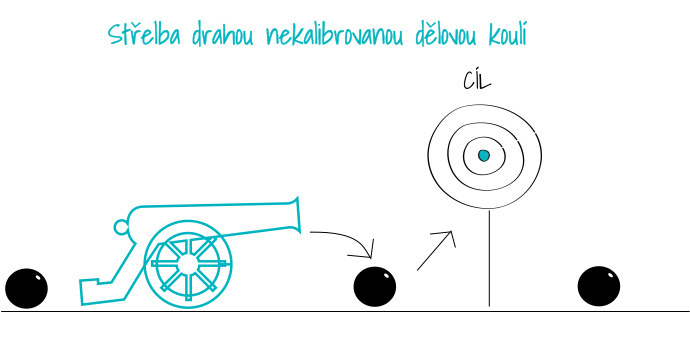 cerne labute_nekalibrovana delova koule