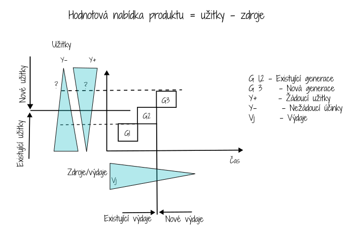 Hotnotová nabídka