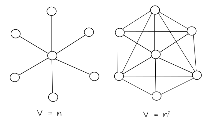 Robustnost