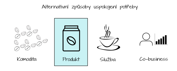 Uspokojení potřeby