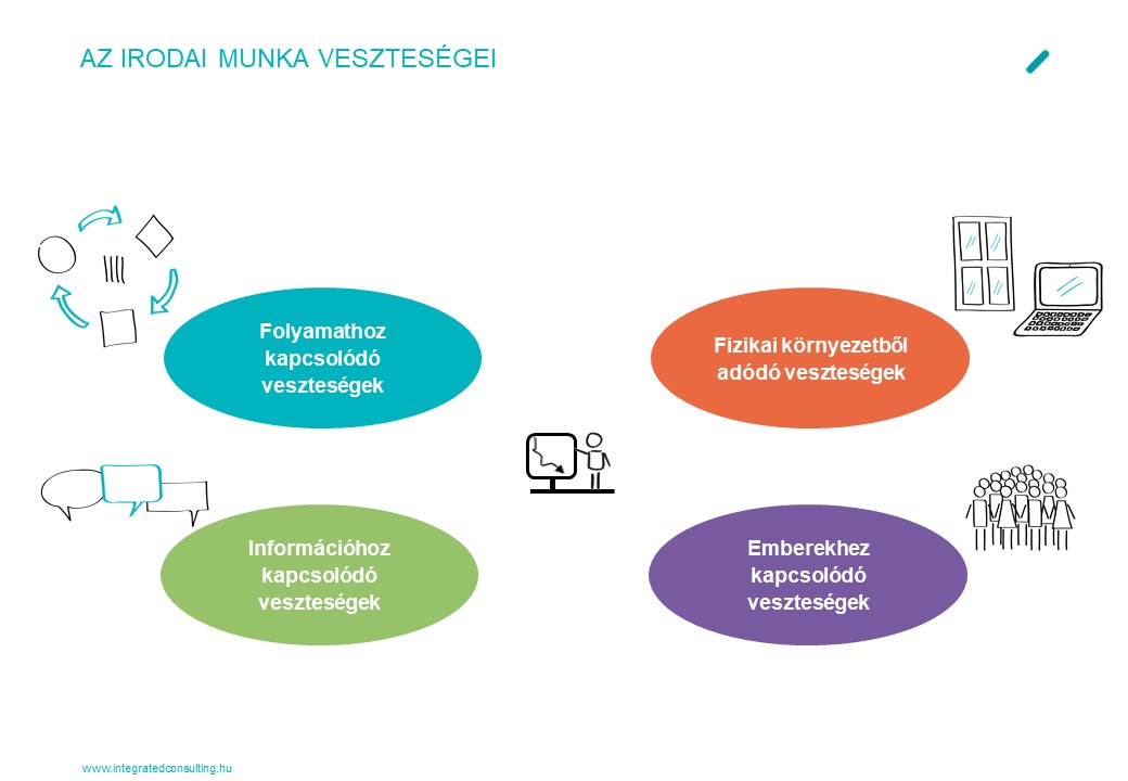 Az irodai munka veszteségei