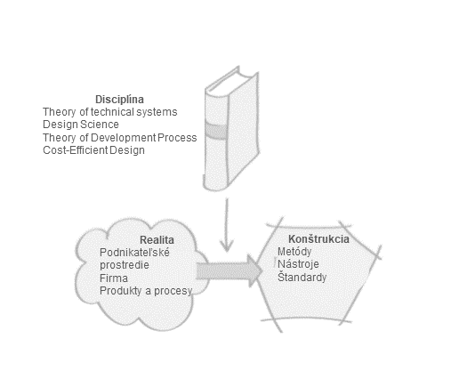 Design to Cost - Disciplína, Realita a Konštrukcia