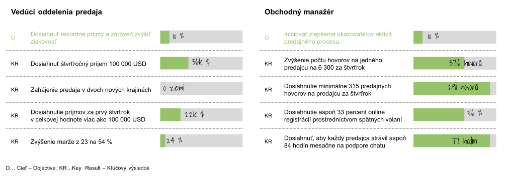 okr