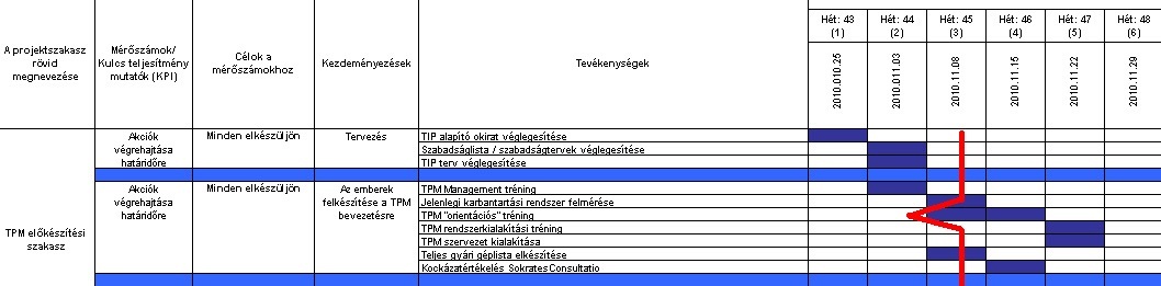 smed-gantt-reszlet