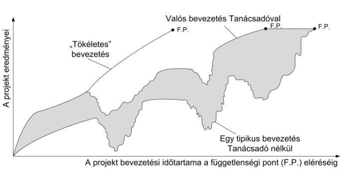 TPM bevezetés