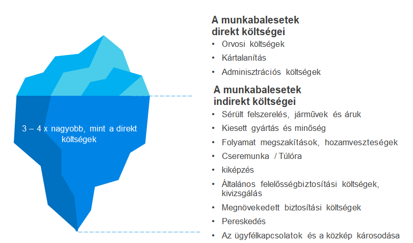 Dare to Care munkahelyi biztonság