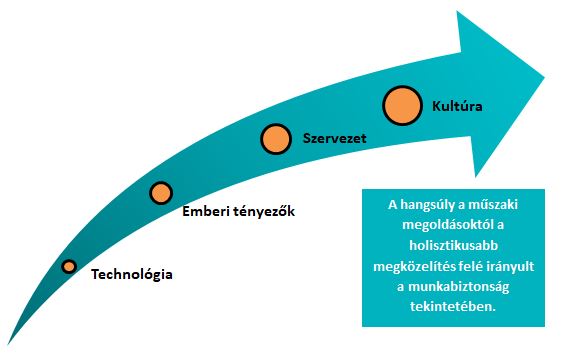 Dare to Care munkahelyi biztonság