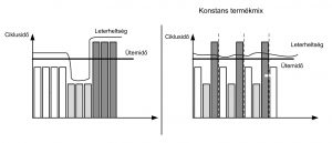 Heijunka: a termelési mix és volumen kisimítása