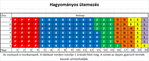 Havi ütemezés