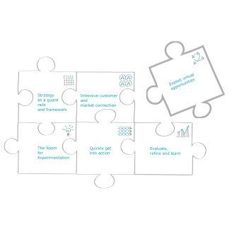 strategy canvas_328